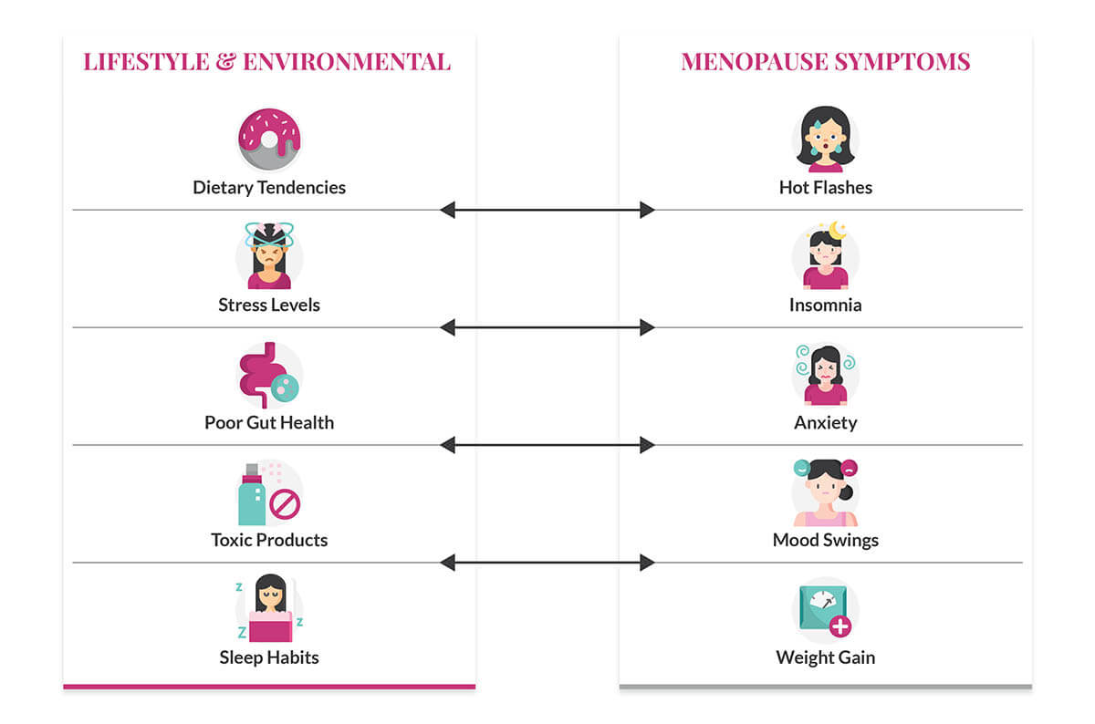 Start here_Lifestyle and environment and symtpoms_pink font copy